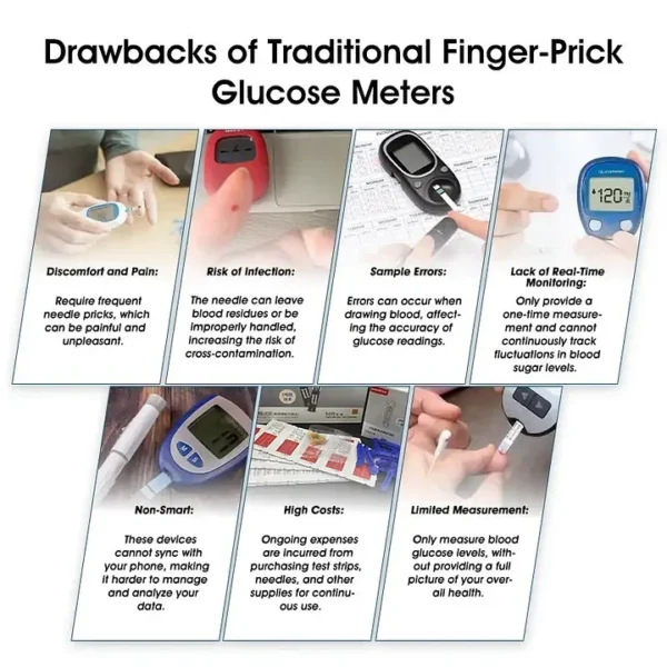 Laozik™ Advanced Non-Invasive Glucose Monitor - Image 3